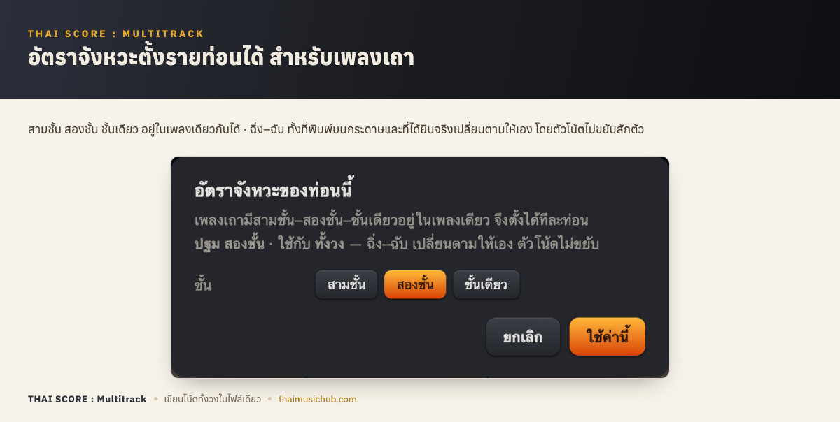 อัตราจังหวะตั้งรายท่อนได้ สำหรับเพลงเถา — สามชั้น สองชั้น ชั้นเดียว อยู่ในเพลงเดียวกันได้ · ฉิ่ง–ฉับ ทั้งที่พิมพ์บนกระดาษและที่ได้ยินจริงเปลี่ยนตามให้เอง โดยตัวโน้ตไม่ขยับสักตัว