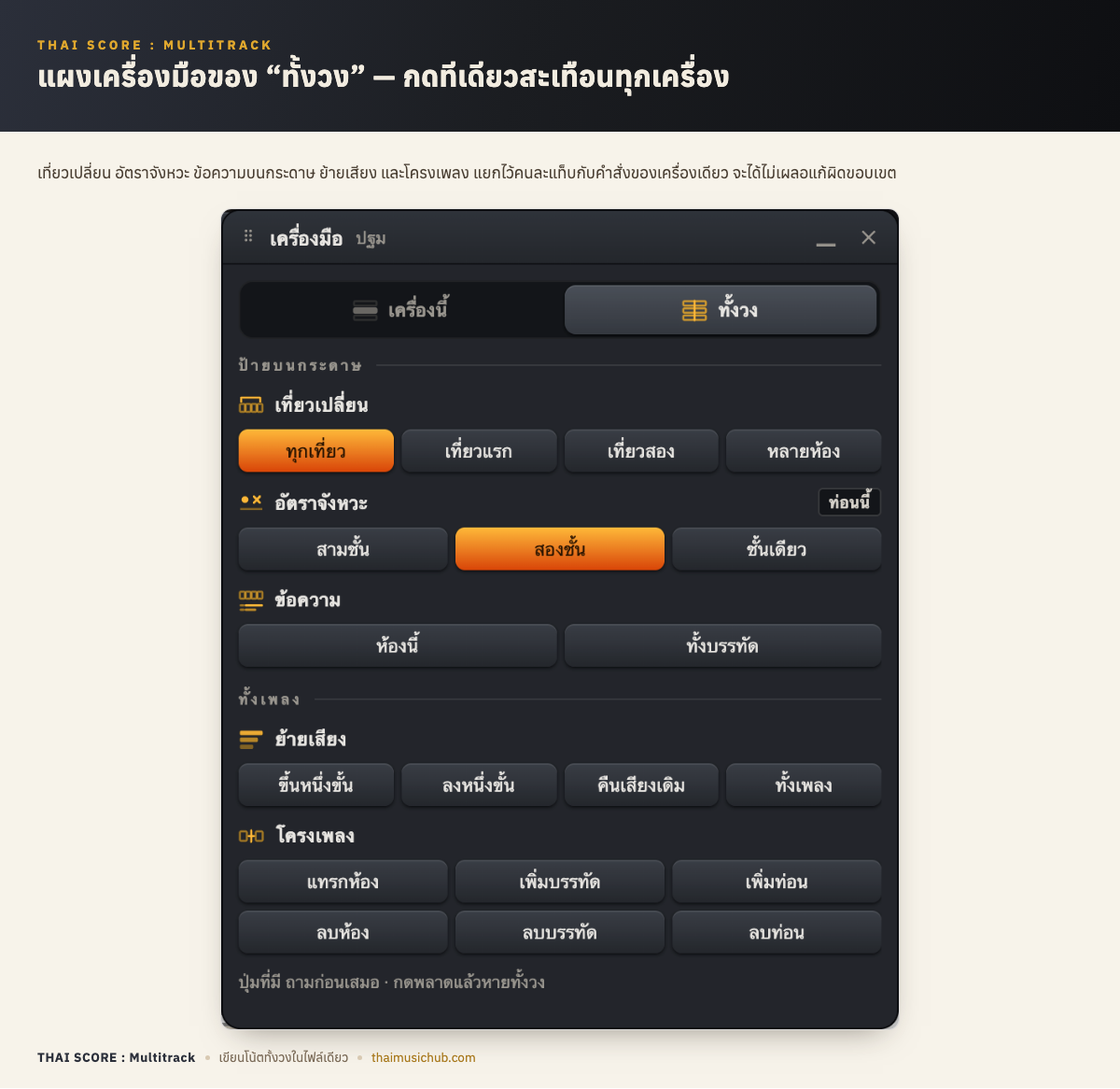 แผงเครื่องมือของ “ทั้งวง” — กดทีเดียวสะเทือนทุกเครื่อง — เที่ยวเปลี่ยน อัตราจังหวะ ข้อความบนกระดาษ ย้ายเสียง และโครงเพลง แยกไว้คนละแท็บกับคำสั่งของเครื่องเดียว จะได้ไม่เผลอแก้ผิดขอบเขต