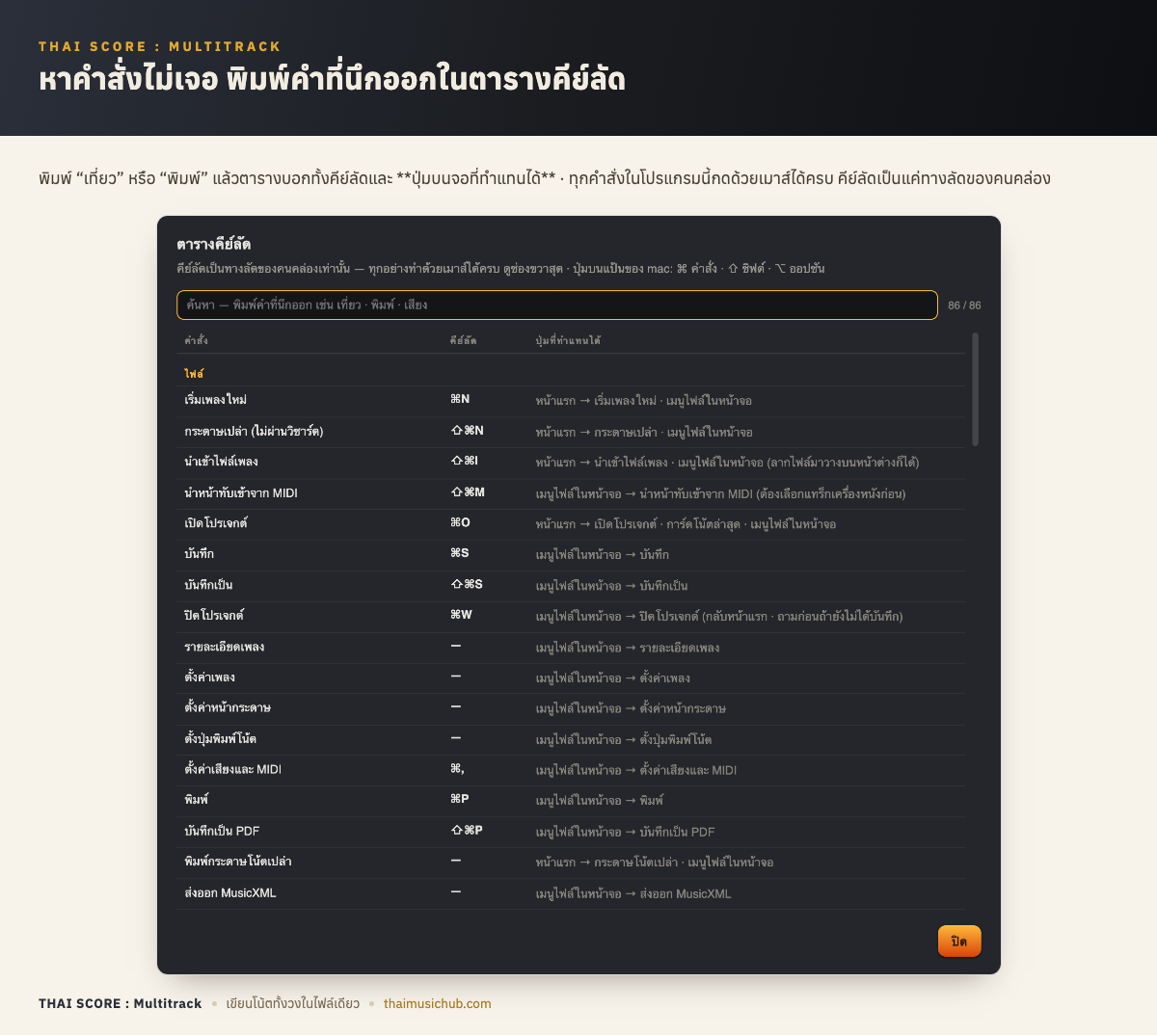 หาคำสั่งไม่เจอ พิมพ์คำที่นึกออกในตารางคีย์ลัด — พิมพ์ “เที่ยว” หรือ “พิมพ์” แล้วตารางบอกทั้งคีย์ลัดและ **ปุ่มบนจอที่ทำแทนได้** · ทุกคำสั่งในโปรแกรมนี้กดด้วยเมาส์ได้ครบ คีย์ลัดเป็นแค่ทางลัดของคนคล่อง