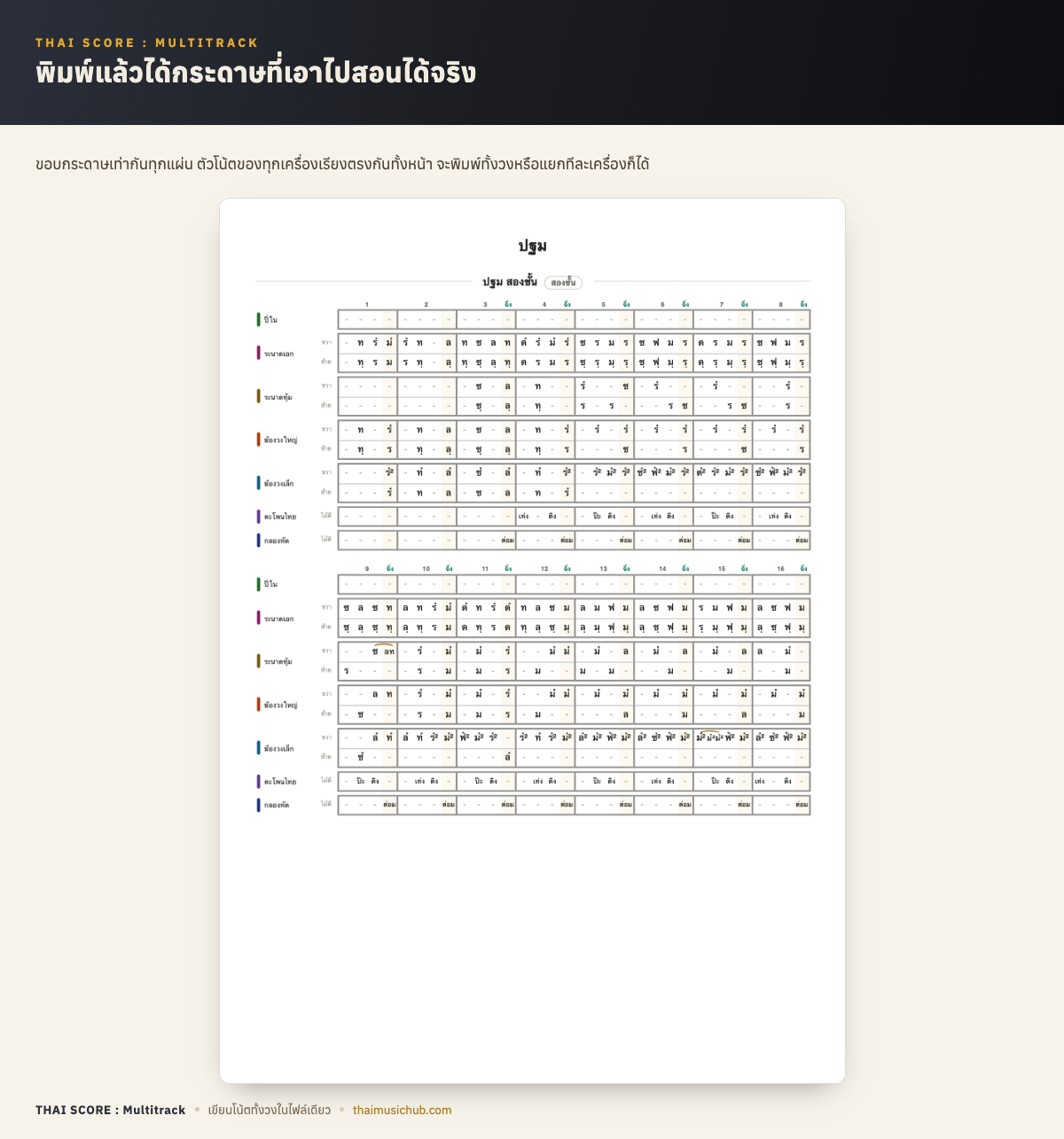 พิมพ์แล้วได้กระดาษที่เอาไปสอนได้จริง — ขอบกระดาษเท่ากันทุกแผ่น ตัวโน้ตของทุกเครื่องเรียงตรงกันทั้งหน้า จะพิมพ์ทั้งวงหรือแยกทีละเครื่องก็ได้