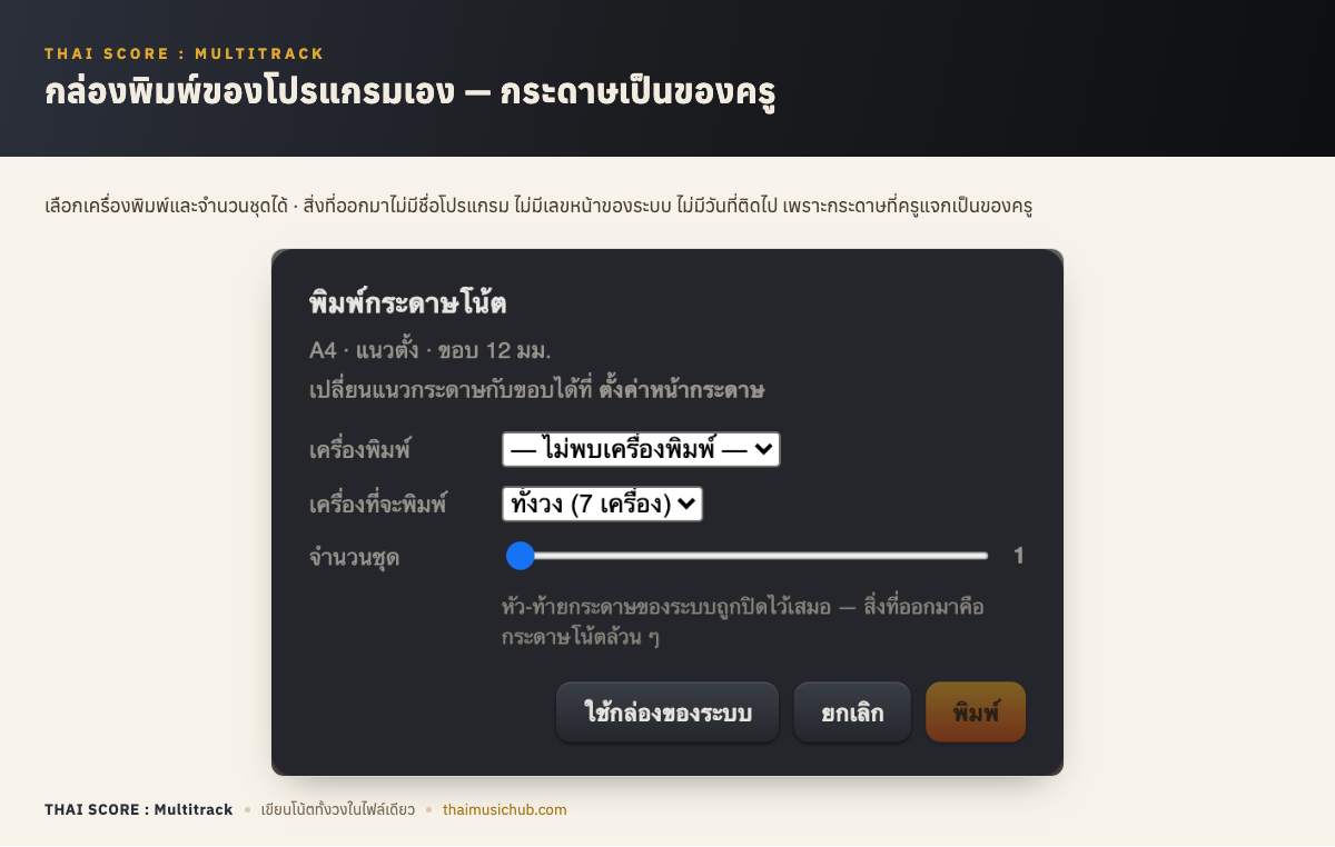 กล่องพิมพ์ของโปรแกรมเอง — กระดาษเป็นของครู — เลือกเครื่องพิมพ์และจำนวนชุดได้ · สิ่งที่ออกมาไม่มีชื่อโปรแกรม ไม่มีเลขหน้าของระบบ ไม่มีวันที่ติดไป เพราะกระดาษที่ครูแจกเป็นของครู