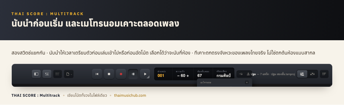 นับนำก่อนเริ่ม และเมโทรนอมเคาะตลอดเพลง — สองสวิตช์แยกกัน · นับนำให้เวลาเตรียมตัวก่อนเล่นเข้าไปหรือก่อนอัดโน้ต เลือกได้ว่าจะนับกี่ห้อง · ทีเคาะตกตรงจังหวะของเพลงไทยจริง ไม่ใช่ตกต้นห้องแบบสากล