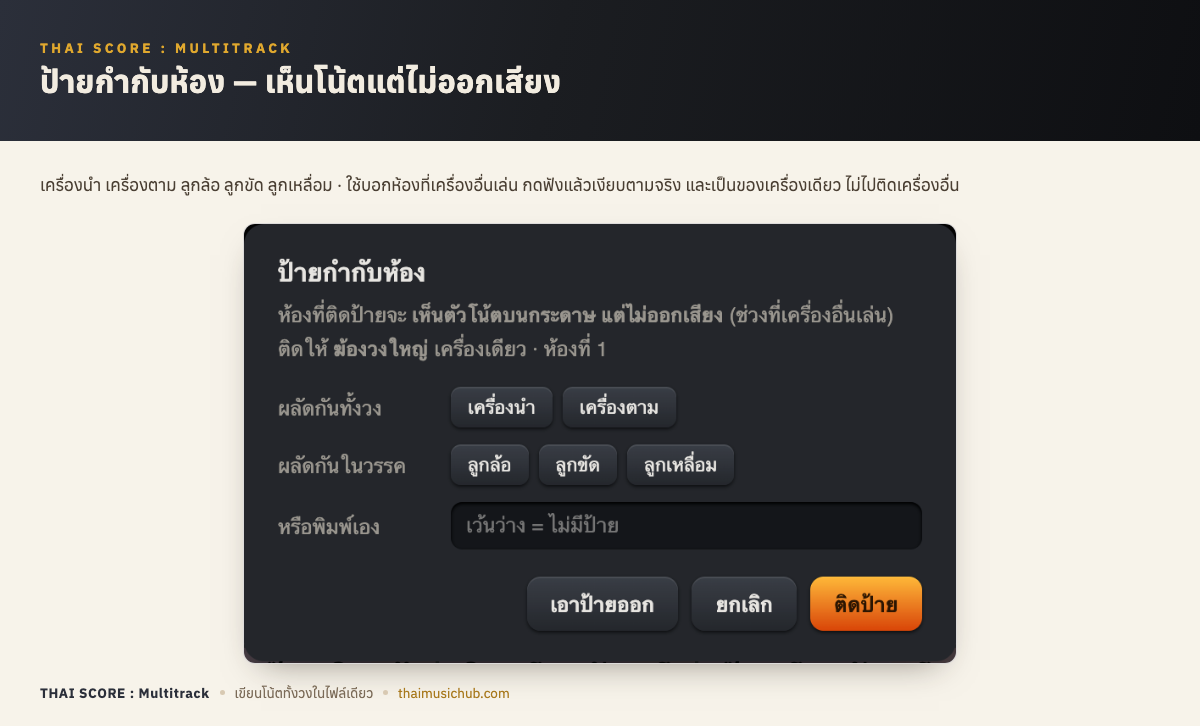 ป้ายกำกับห้อง — เห็นโน้ตแต่ไม่ออกเสียง — เครื่องนำ เครื่องตาม ลูกล้อ ลูกขัด ลูกเหลื่อม · ใช้บอกห้องที่เครื่องอื่นเล่น กดฟังแล้วเงียบตามจริง และเป็นของเครื่องเดียว ไม่ไปติดเครื่องอื่น