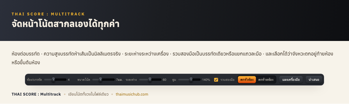 จัดหน้าโน้ตสากลเองได้ทุกค่า — ห้องต่อบรรทัด · ความสูงบรรทัดห้าเส้นเป็นมิลลิเมตรจริง · ระยะห่างระหว่างเครื่อง · รวบสองมือเป็นบรรทัดเดียวหรือแยกแถวละมือ · และเลือกได้ว่าจังหวะตกอยู่ท้ายห้องหรือขึ้นต้นห้อง