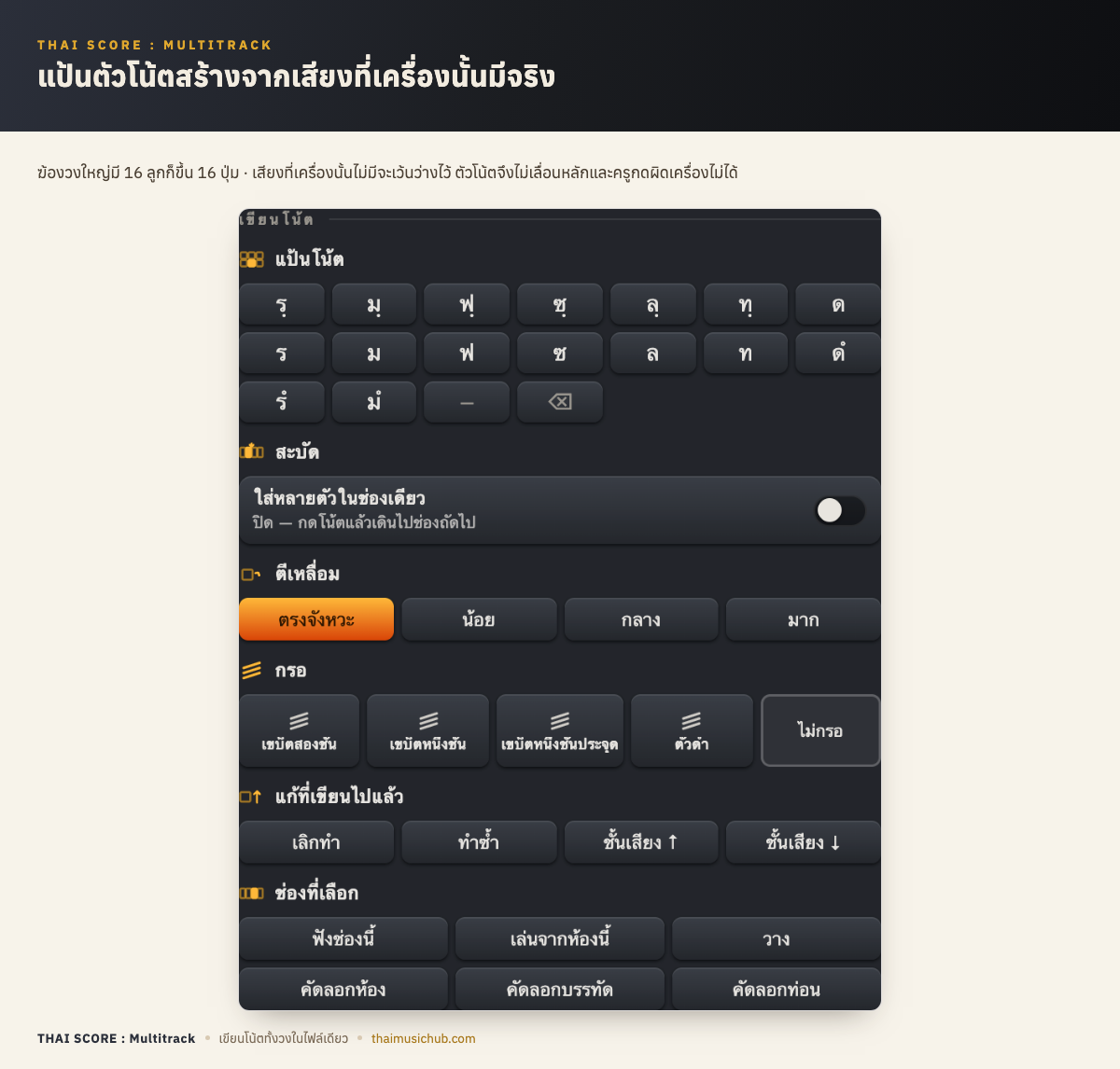 แป้นตัวโน้ตสร้างจากเสียงที่เครื่องนั้นมีจริง — ฆ้องวงใหญ่มี 16 ลูกก็ขึ้น 16 ปุ่ม · เสียงที่เครื่องนั้นไม่มีจะเว้นว่างไว้ ตัวโน้ตจึงไม่เลื่อนหลักและครูกดผิดเครื่องไม่ได้