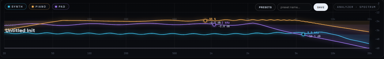 SAAM's analyser showing a frequency trace colour-coded per layer