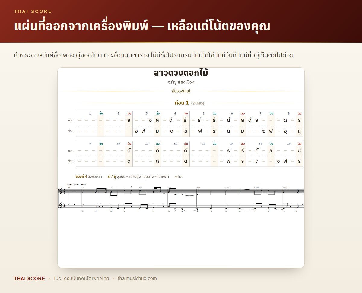 แผ่นที่ออกจากเครื่องพิมพ์ — เหลือแต่โน้ตของคุณ — หัวกระดาษมีแค่ชื่อเพลง ผู้ถอดโน้ต และชื่อแบบตาราง ไม่มีชื่อโปรแกรม ไม่มีโลโก้ ไม่มีวันที่ ไม่มีที่อยู่เว็บติดไปด้วย