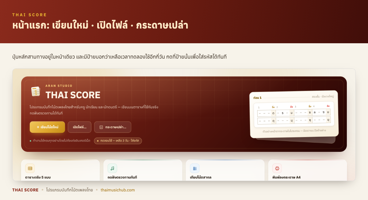 หน้าแรก: เขียนใหม่ · เปิดไฟล์ · กระดาษเปล่า — ปุ่มหลักสามทางอยู่ในหน้าเดียว และมีป้ายบอกว่าเหลือเวลาทดลองใช้อีกกี่วัน กดที่ป้ายนั้นเพื่อใส่รหัสได้ทันที