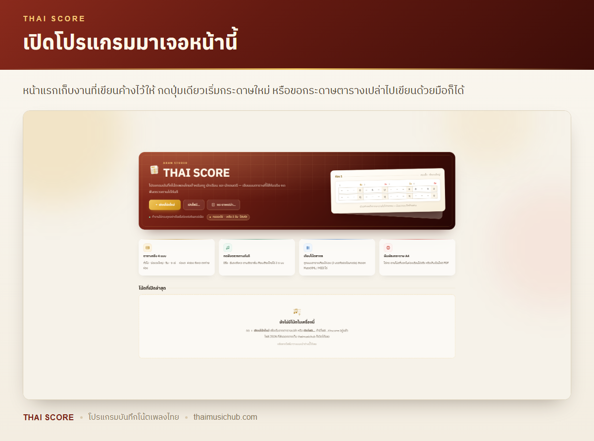 เปิดโปรแกรมมาเจอหน้านี้ — หน้าแรกเก็บงานที่เขียนค้างไว้ให้ กดปุ่มเดียวเริ่มกระดาษใหม่ หรือขอกระดาษตารางเปล่าไปเขียนด้วยมือก็ได้