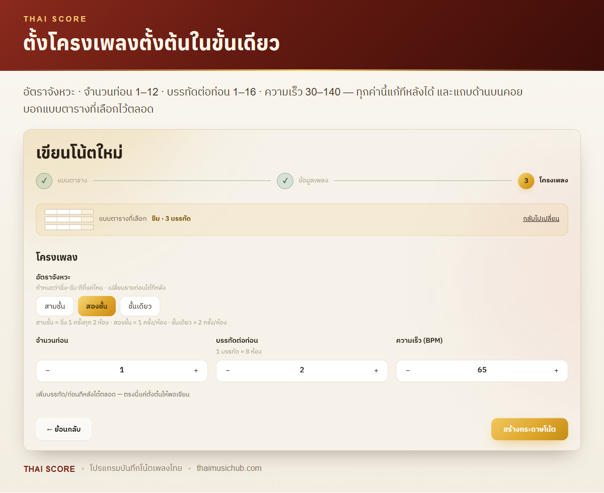 ตั้งโครงเพลงตั้งต้นในขั้นเดียว — อัตราจังหวะ · จำนวนท่อน 1–12 · บรรทัดต่อท่อน 1–16 · ความเร็ว 30–140 — ทุกค่านี้แก้ทีหลังได้ และแถบด้านบนคอยบอกแบบตารางที่เลือกไว้ตลอด