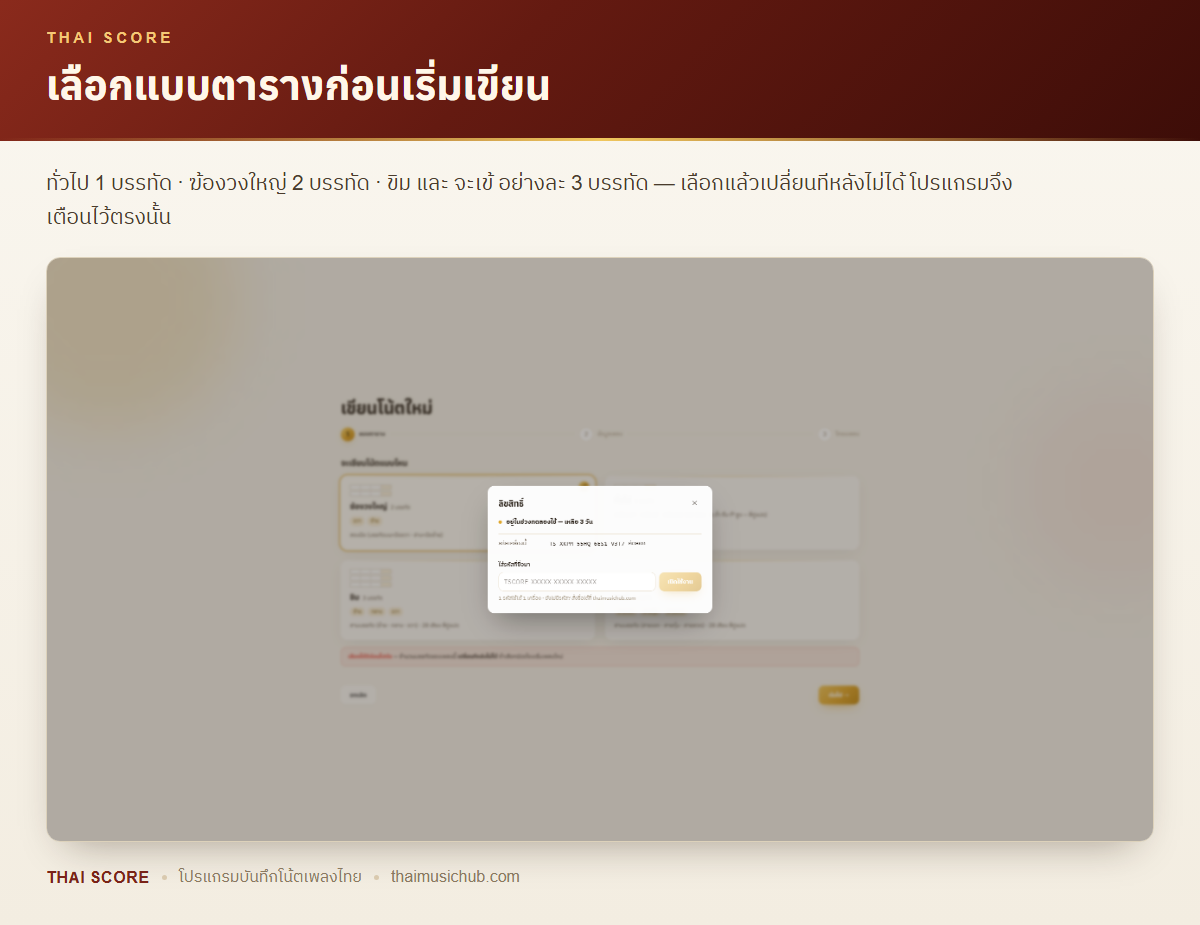 เลือกแบบตารางก่อนเริ่มเขียน — ทั่วไป 1 บรรทัด · ฆ้องวงใหญ่ 2 บรรทัด · ขิม และ จะเข้ อย่างละ 3 บรรทัด — เลือกแล้วเปลี่ยนทีหลังไม่ได้ โปรแกรมจึงเตือนไว้ตรงนั้น