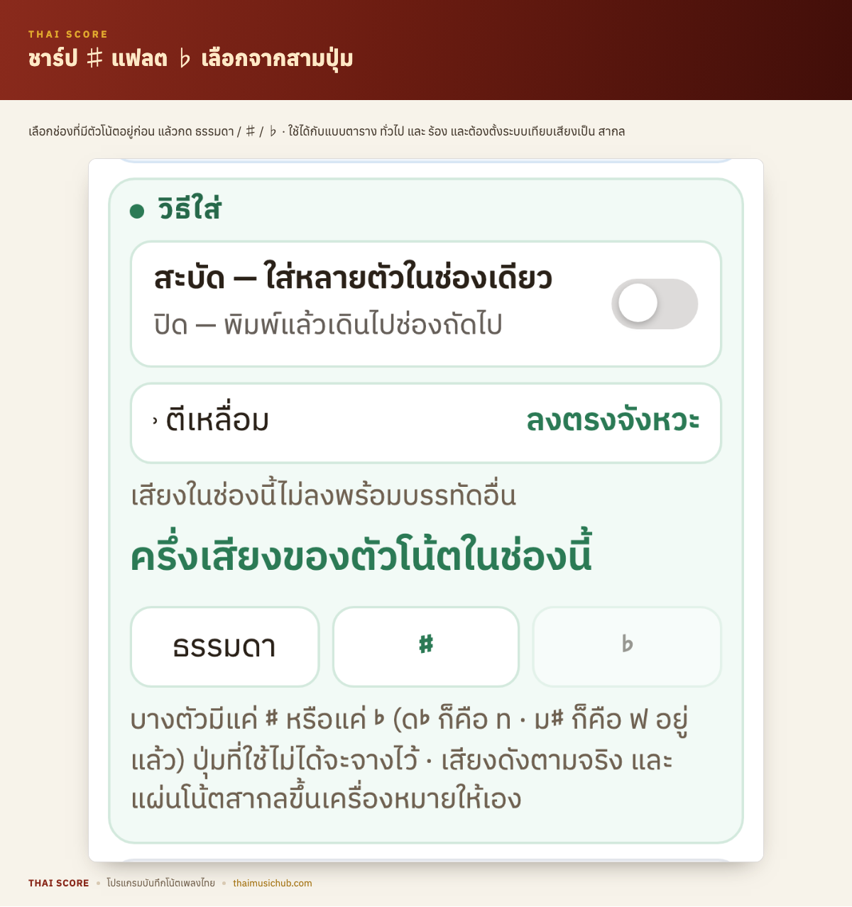 ชาร์ป ♯ แฟลต ♭ เลือกจากสามปุ่ม — เลือกช่องที่มีตัวโน้ตอยู่ก่อน แล้วกด ธรรมดา / ♯ / ♭ · ใช้ได้กับแบบตาราง ทั่วไป และ ร้อง และต้องตั้งระบบเทียบเสียงเป็น สากล