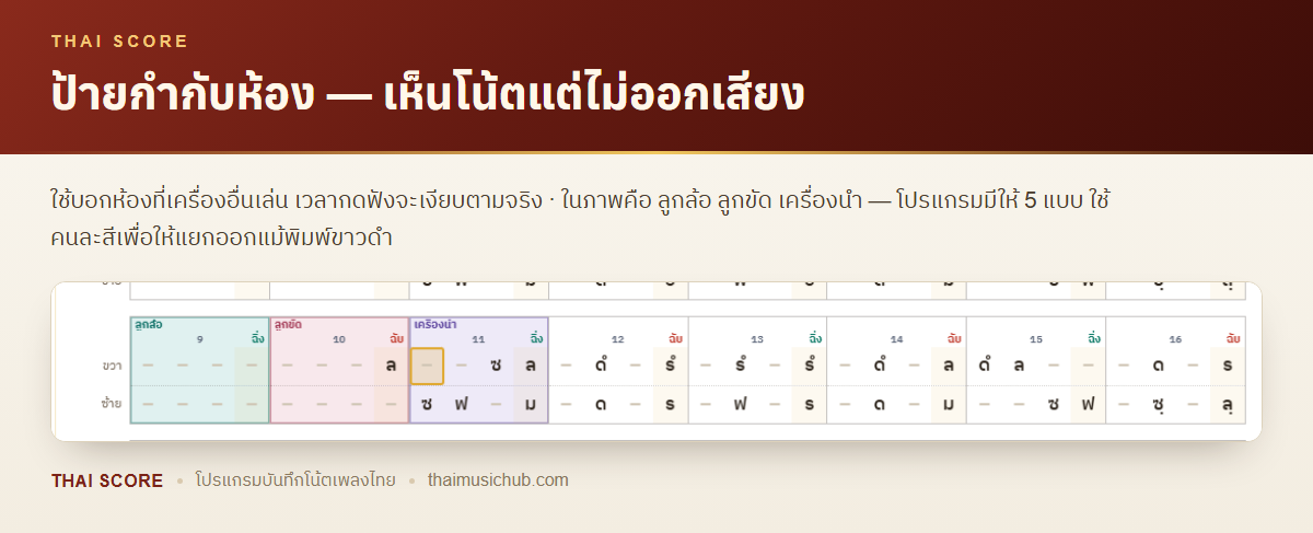 ป้ายกำกับห้อง — เห็นโน้ตแต่ไม่ออกเสียง — ใช้บอกห้องที่เครื่องอื่นเล่น เวลากดฟังจะเงียบตามจริง · ในภาพคือ ลูกล้อ ลูกขัด เครื่องนำ — โปรแกรมมีให้ 5 แบบ ใช้คนละสีเพื่อให้แยกออกแม้พิมพ์ขาวดำ
