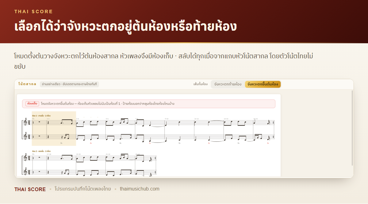 เลือกได้ว่าจังหวะตกอยู่ต้นห้องหรือท้ายห้อง — โหมดตั้งต้นวางจังหวะตกไว้ต้นห้องสากล หัวเพลงจึงมีห้องเก็บ · สลับได้ทุกเมื่อจากแถบหัวโน้ตสากล โดยตัวโน้ตไทยไม่ขยับ