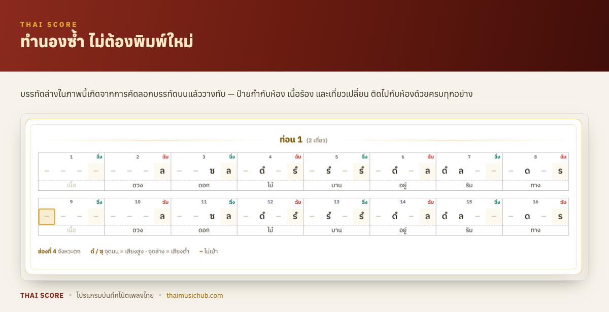 ทำนองซ้ำ ไม่ต้องพิมพ์ใหม่ — บรรทัดล่างในภาพนี้เกิดจากการคัดลอกบรรทัดบนแล้ววางทับ — ป้ายกำกับห้อง เนื้อร้อง และเที่ยวเปลี่ยน ติดไปกับห้องด้วยครบทุกอย่าง