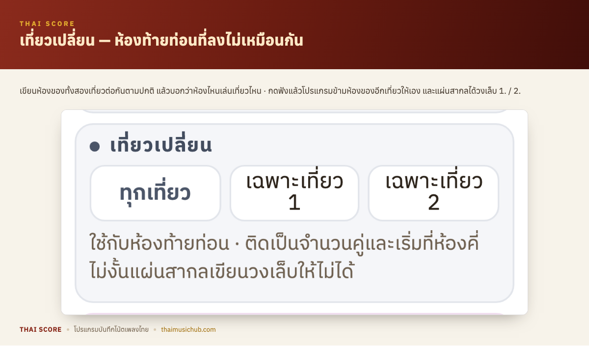 เที่ยวเปลี่ยน — ห้องท้ายท่อนที่ลงไม่เหมือนกัน — เขียนห้องของทั้งสองเที่ยวต่อกันตามปกติ แล้วบอกว่าห้องไหนเล่นเที่ยวไหน · กดฟังแล้วโปรแกรมข้ามห้องของอีกเที่ยวให้เอง และแผ่นสากลได้วงเล็บ 1. / 2.