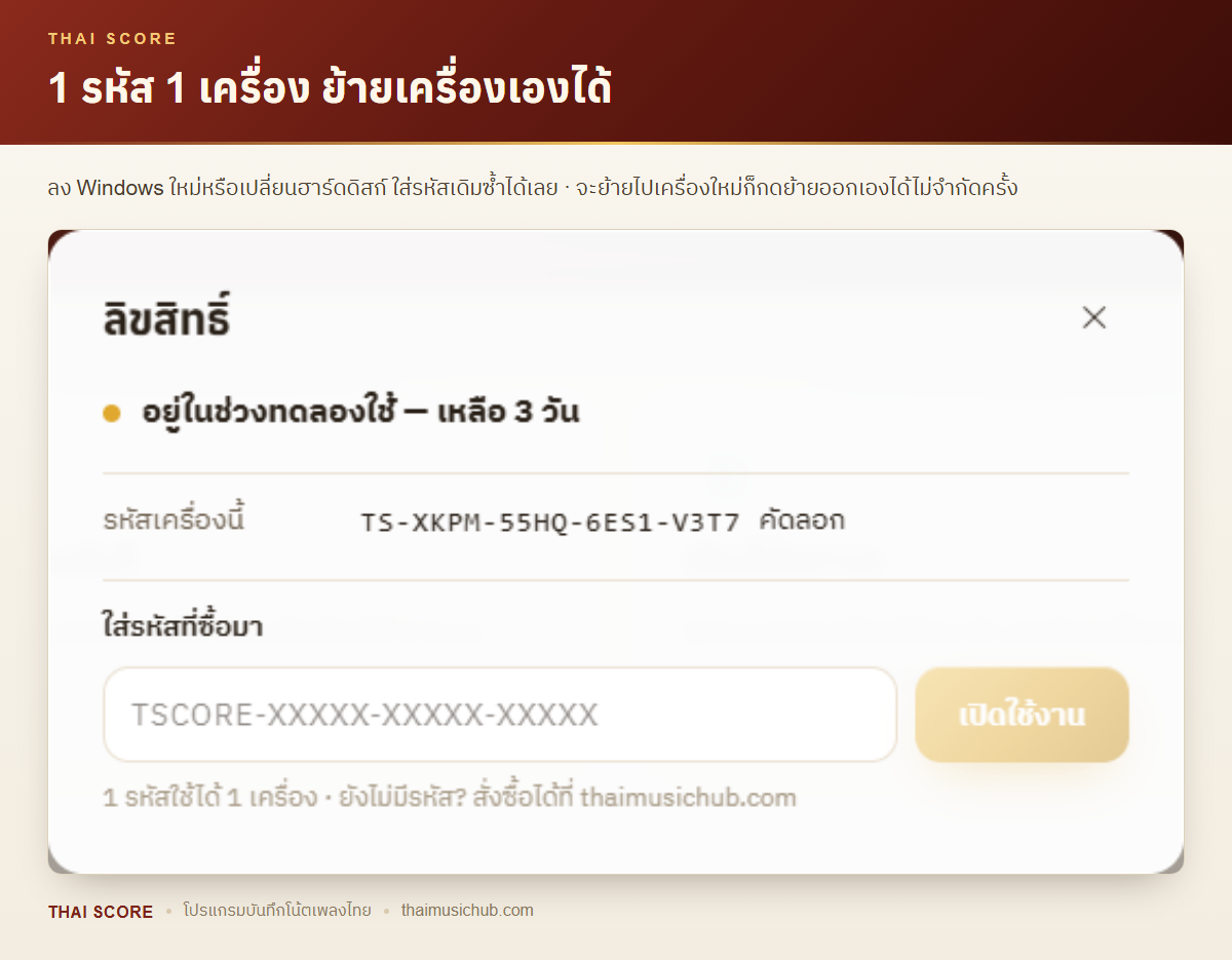 1 รหัส 1 เครื่อง ย้ายเครื่องเองได้ — ลง Windows ใหม่หรือเปลี่ยนฮาร์ดดิสก์ ใส่รหัสเดิมซ้ำได้เลย · จะย้ายไปเครื่องใหม่ก็กดย้ายออกเองได้ไม่จำกัดครั้ง