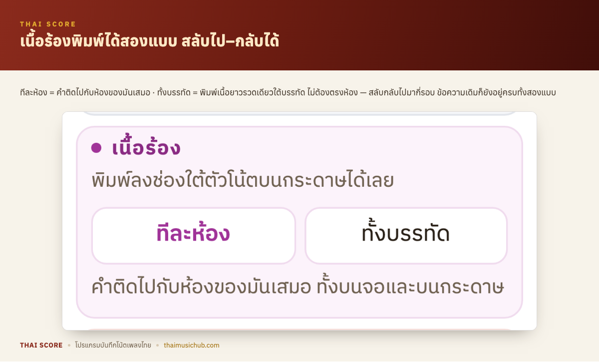 เนื้อร้องพิมพ์ได้สองแบบ สลับไป–กลับได้ — ทีละห้อง = คำติดไปกับห้องของมันเสมอ · ทั้งบรรทัด = พิมพ์เนื้อยาวรวดเดียวใต้บรรทัด ไม่ต้องตรงห้อง — สลับกลับไปมากี่รอบ ข้อความเดิมก็ยังอยู่ครบทั้งสองแบบ