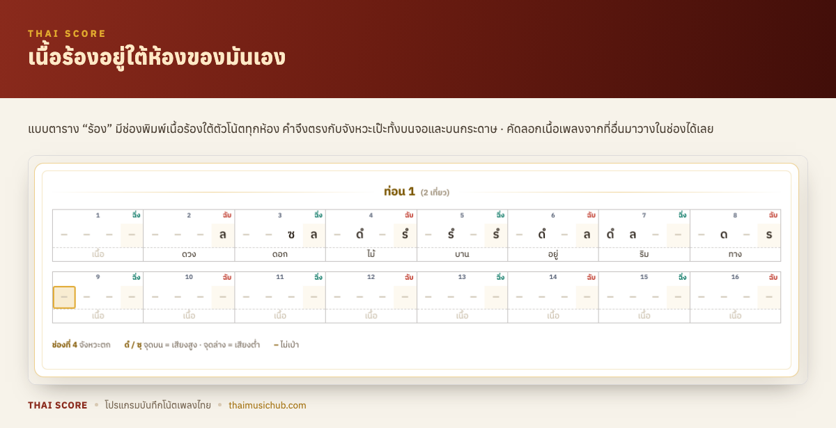 เนื้อร้องอยู่ใต้ห้องของมันเอง — แบบตาราง “ร้อง” มีช่องพิมพ์เนื้อร้องใต้ตัวโน้ตทุกห้อง คำจึงตรงกับจังหวะเป๊ะทั้งบนจอและบนกระดาษ · คัดลอกเนื้อเพลงจากที่อื่นมาวางในช่องได้เลย