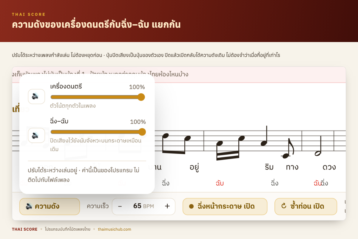 ความดังของเครื่องดนตรีกับฉิ่ง–ฉับ แยกกัน — ปรับได้ระหว่างเพลงกำลังเล่น ไม่ต้องหยุดก่อน · ปุ่มปิดเสียงเป็นปุ่มของตัวเอง ปิดแล้วเปิดกลับได้ความดังเดิม ไม่ต้องจำว่าเมื่อกี้อยู่ที่เท่าไร